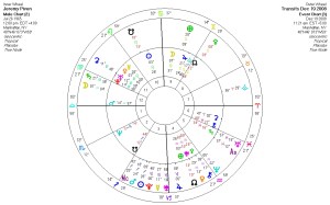 jeremy-piven-transits-19-dec
