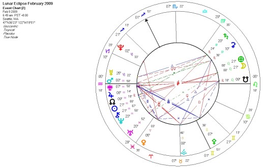 february-lunar-eclipse-2009