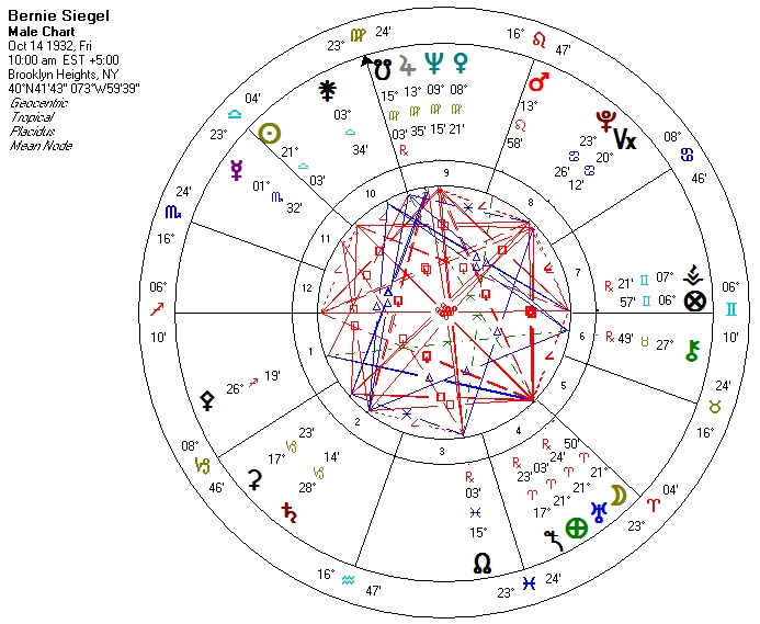 Bernie Siegel natal chart