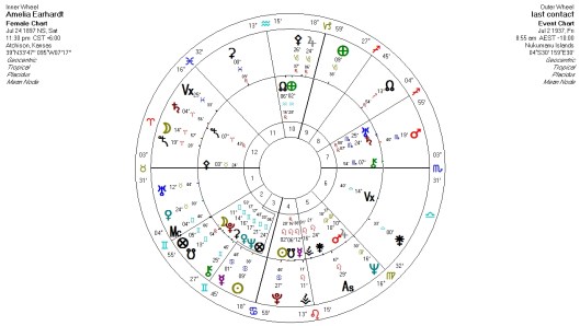 Amelia Earhart's last contact