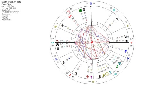 Solar Eclipse Jan 2010
