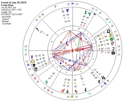 Lunar Eclipse 26 June 2010