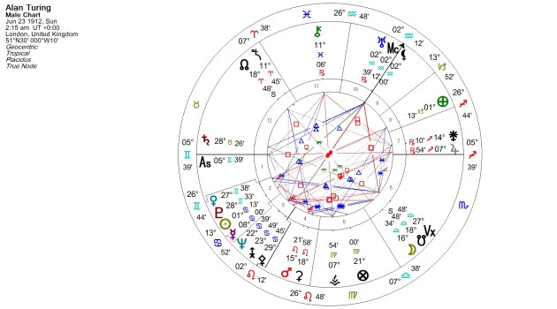 Using Placidus here, to correspond to the info in the article--