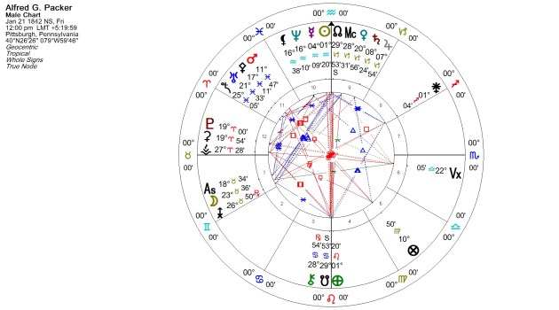 Alfred G. Packer Natal Chart