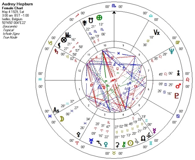 Audrey Hepburn Natal Chart