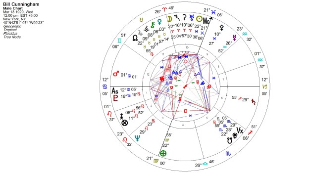 Photographer extraordinaire, with no birth time.