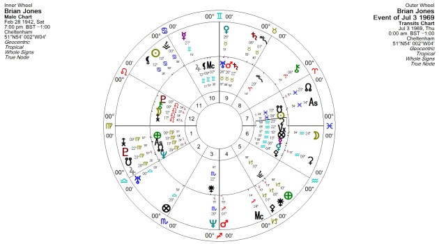 Brian Jones--transits to the natal chart on the night of his death.