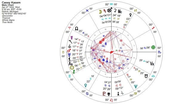 Casey Kasem Natal Chart