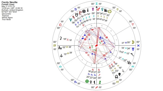 Mother of Richard III, Duchess of York