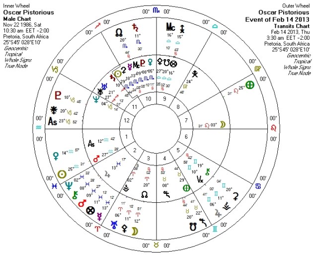 Chart for the day and approximate time of the shooting