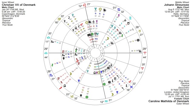 Christian VII, Struensee, and Caroline Mathilda