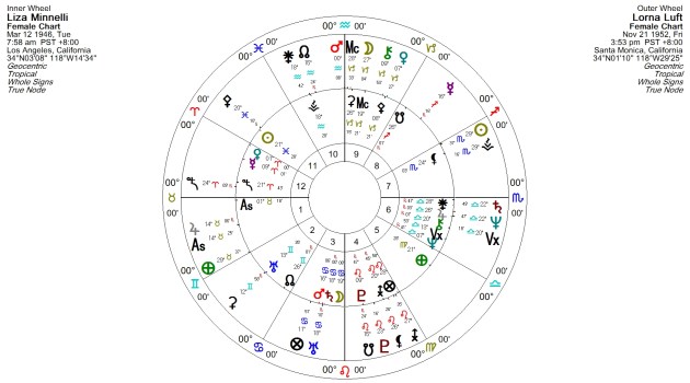 Comparison of Liza and Lorna, from Liza's POV (using her angles)