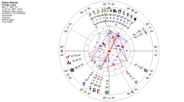With no birth time known, we have no reliable angles. Dates of transits discussed are in the article.