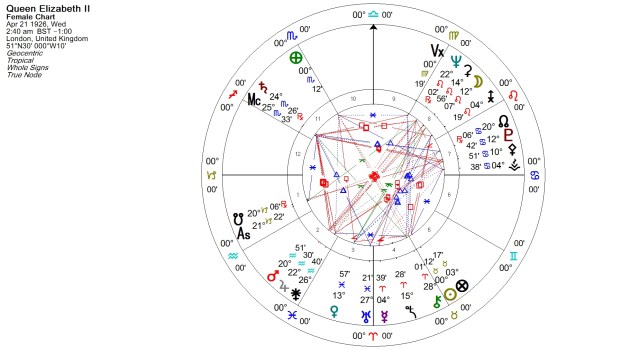Elizabeth II Natal Chart