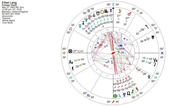 Ethel Lang Natal Chart