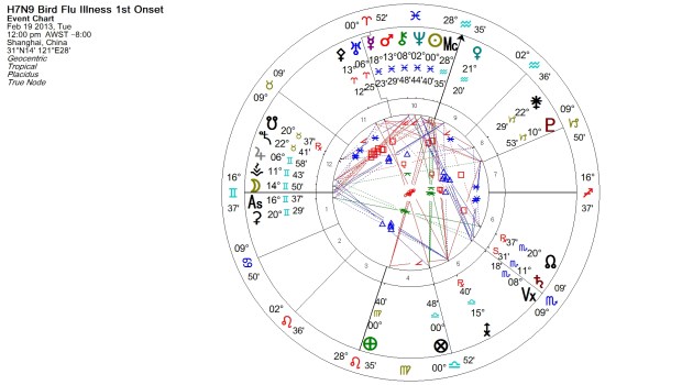 First report of human illness from strain H7N9