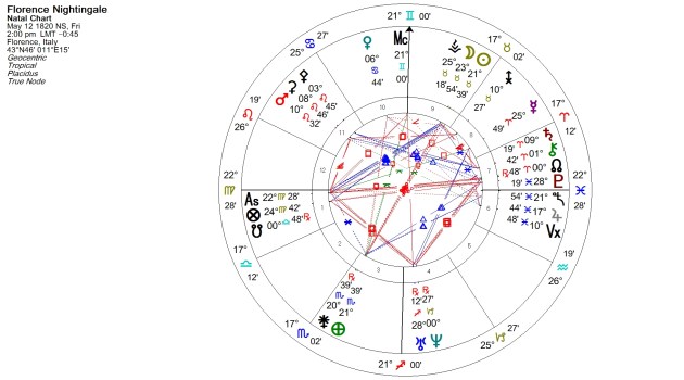 Florence Nightingale Natal Chart