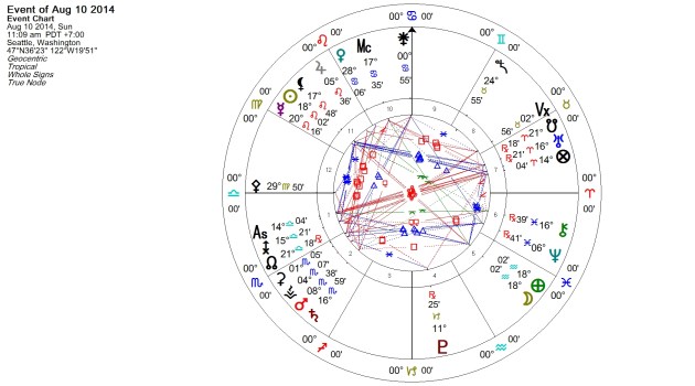 Full Moon in Aquarius August 2014