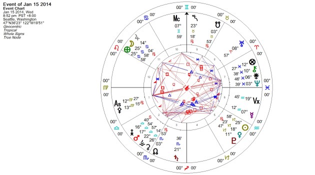 Full Moon in Cancer January 2014