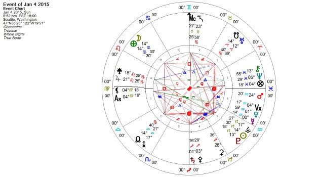 Full Moon in Cancer January 2015