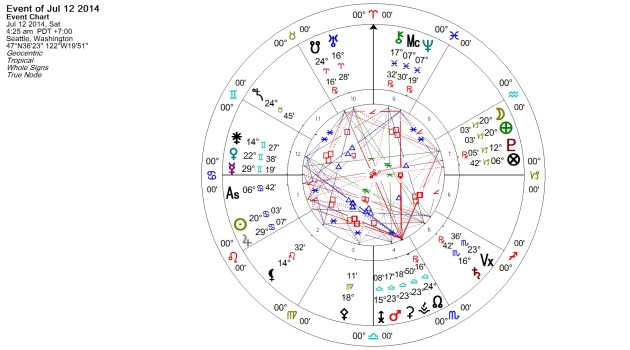 Full Moon in Capricorn 12 July 2014