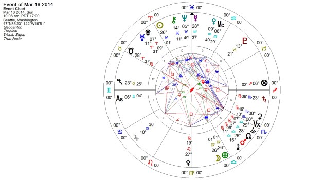 Virgo Full Moon March 2014