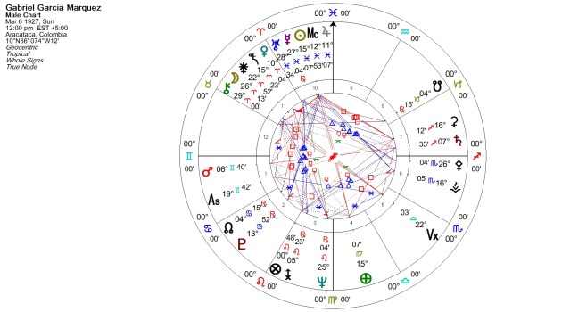 Note there's no time of birth known