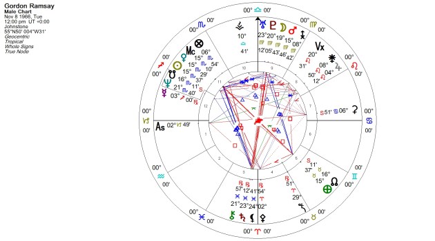 No birth time, so no angles, and the Moon may not be involved in these configs