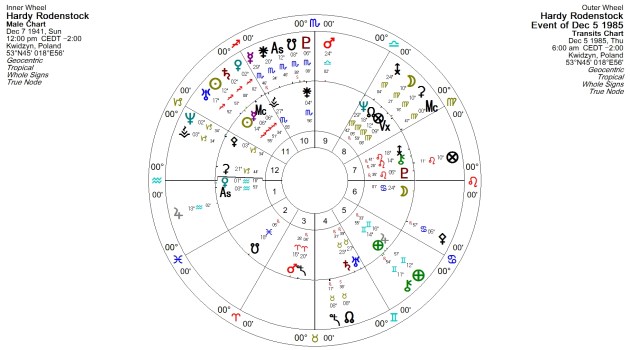 The time is adjusted to the approximate time of the sale, but I left the location his natal location, simply because transits apply there, no matter what