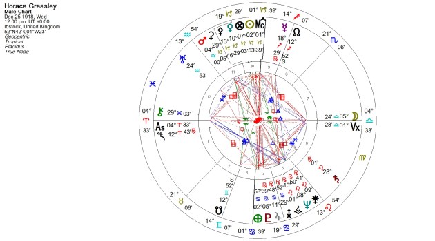 Horace Greasley Natal Chart