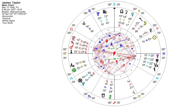 James Taylor Natal Chart