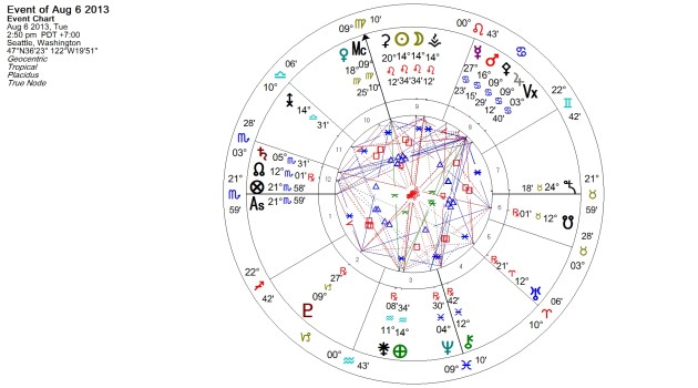 Leo Full Moon 6 August 2013