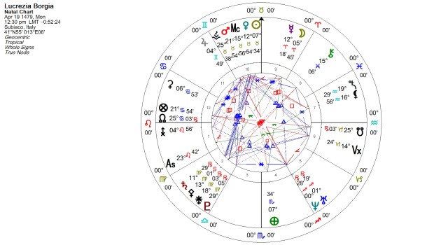 Lucrezia Borgia Possible Natal Chart for 1479