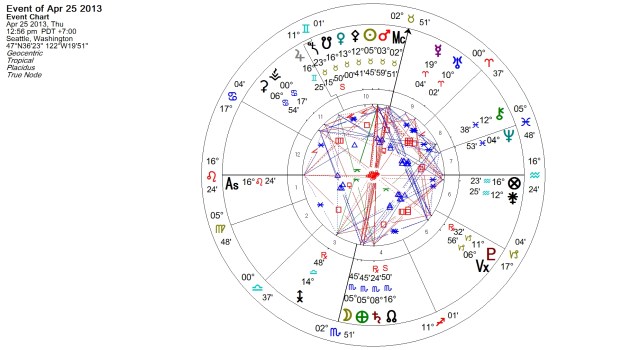 Lunar Eclipse April 25 2013