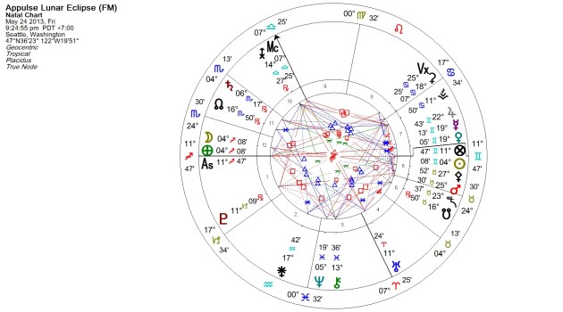 Lunar Eclipse 25 May 2013