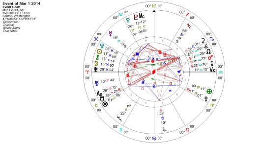 Mars retrograde March 2014