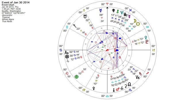 The 'Black Moon' in Aquarius 2014