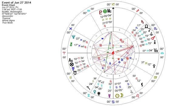 New Moon in Cancer 27 June 2014