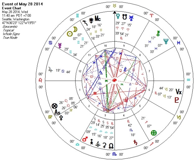 New Moon in Gemini 2014