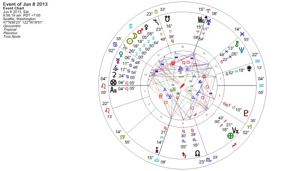 You'll note the June New Moon is actually at 18 Gemini 01, but an anomaly in my Solar Fire placed it at 18 Gemini 00--no matter, it still brings New Moon fun!