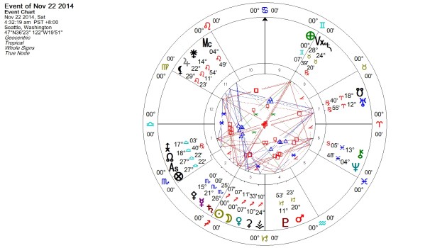 New Moon in Sagittarius November 2014