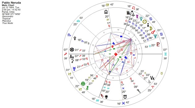Pablo Neruda Natal Chart
