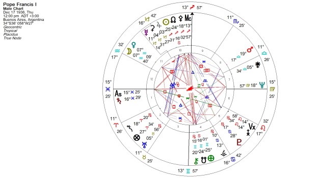 The Brand New Pope, Francis I, no accurate birth time yet known, so ignore the angles.