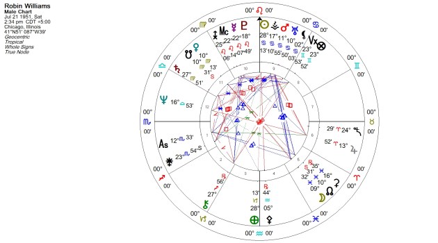 Robin Williams Natal Chart