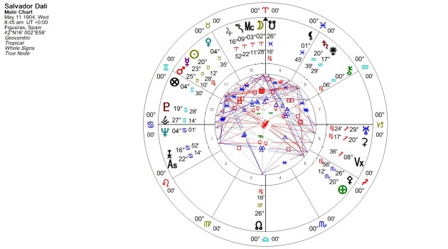 Salvador Dali Natal Chart