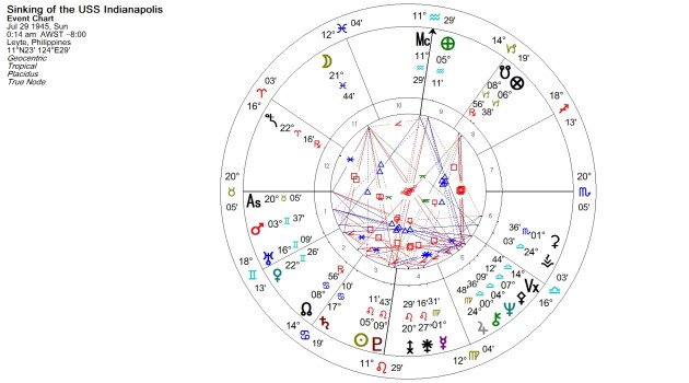 Sinking of the Indianapolis 29th