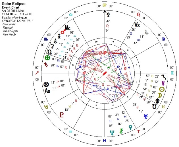 Solar Eclipse 28 April 2014