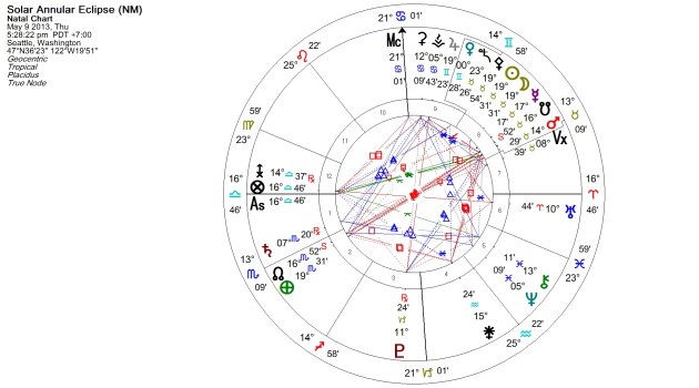 Solar Eclipse 9 May 2013