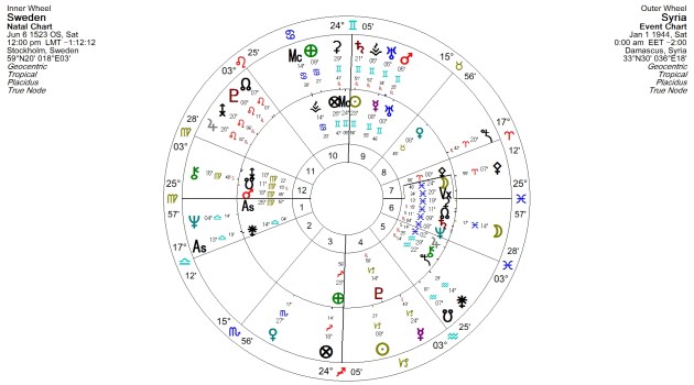 I put Sweden on the inside, using those angles, as they are the hosts