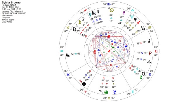 Sylvia Browne Natal Chart